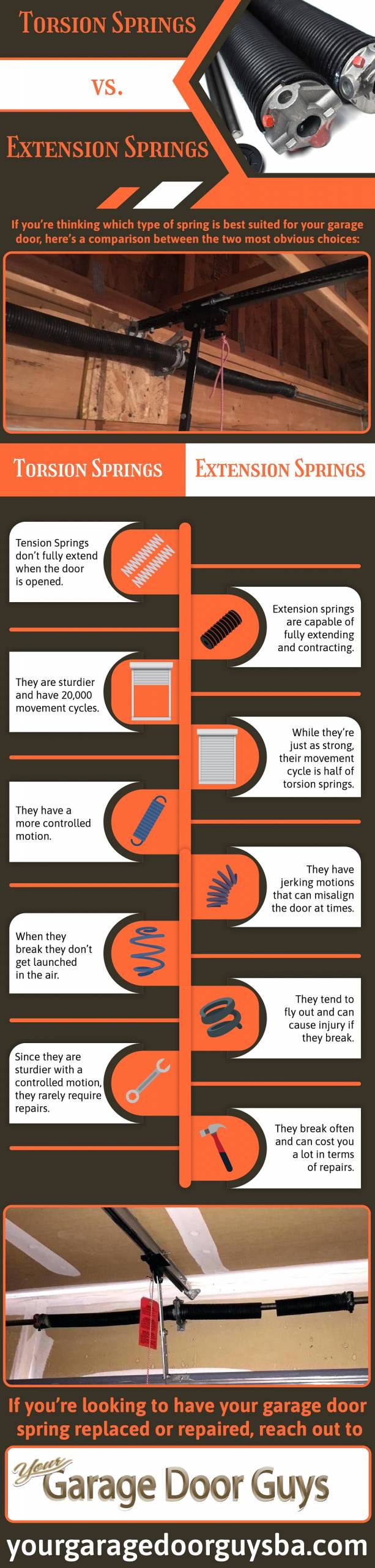 torsion springs