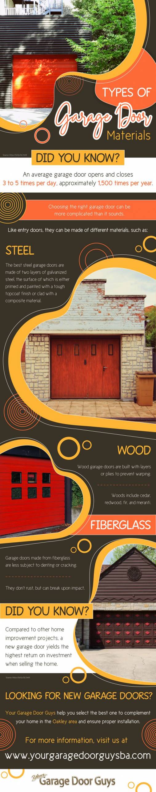 Types of Garage Door Materials